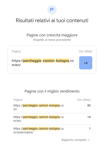 Keywords Performance - Crescita pagine principali